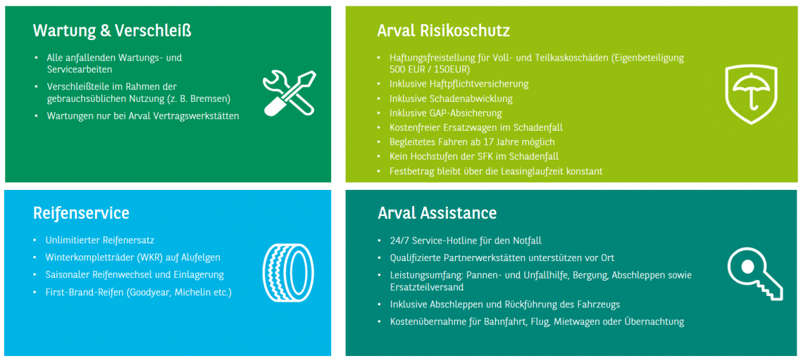 Services von Arval Services von Arval