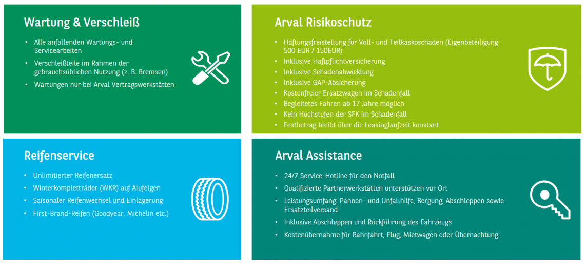 Services von Arval