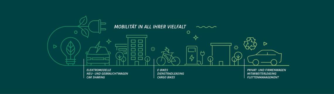 Arval bei der Flotte! Der Branchentreff 2025 Illustration auf dunkelgrünem Hintergrund mit feinen Handzeichnungen und Erklärtexten zur Mobilität in all ihrer Vielfalt von Arval, wie Fahrzeugleasing, Bike Leasing oder Car Sharing.