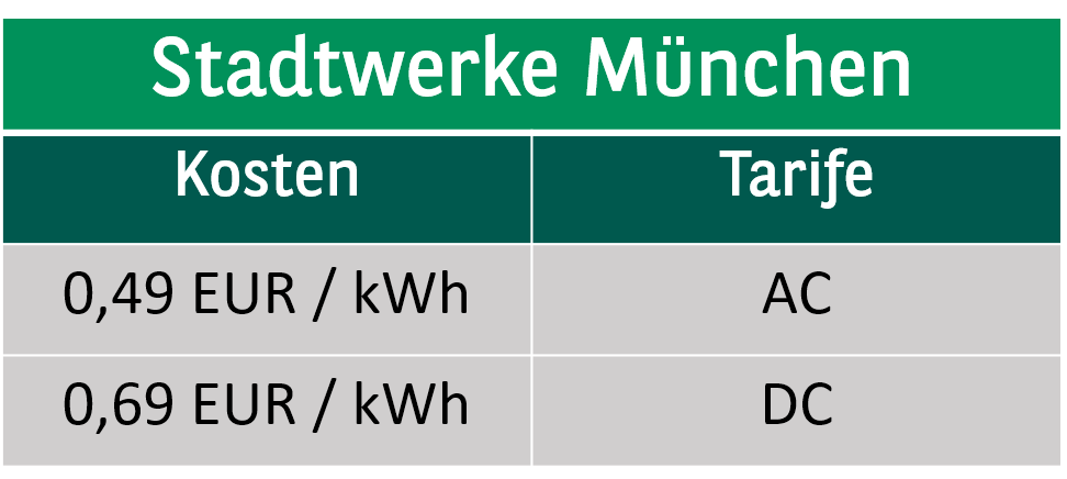 261023_Stadtwerke München