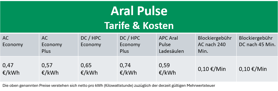 Aral Pulse Übersicht Tarife & Kosten