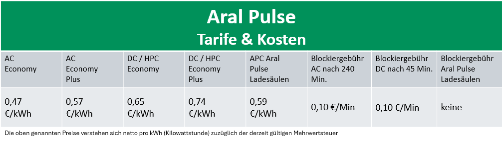 Aral Pulse