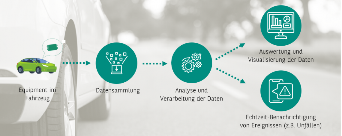 arval connect telematik image.jpg