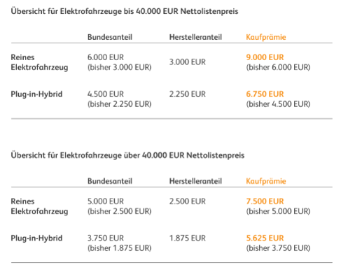 BAFA-Förderungen NEU