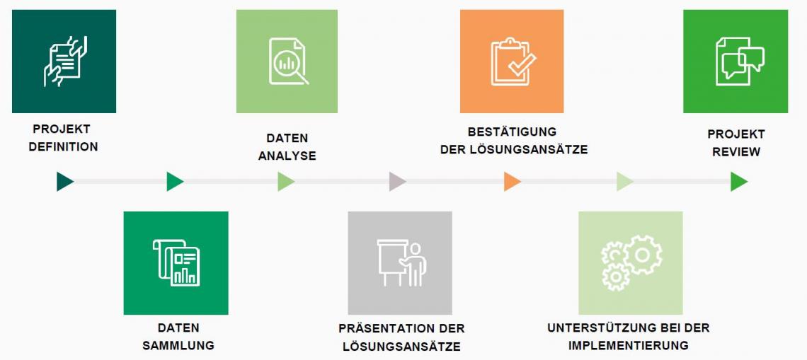 Fuhrparkanalyse und Fuhrparkberatung als Service im Flottenmanagement