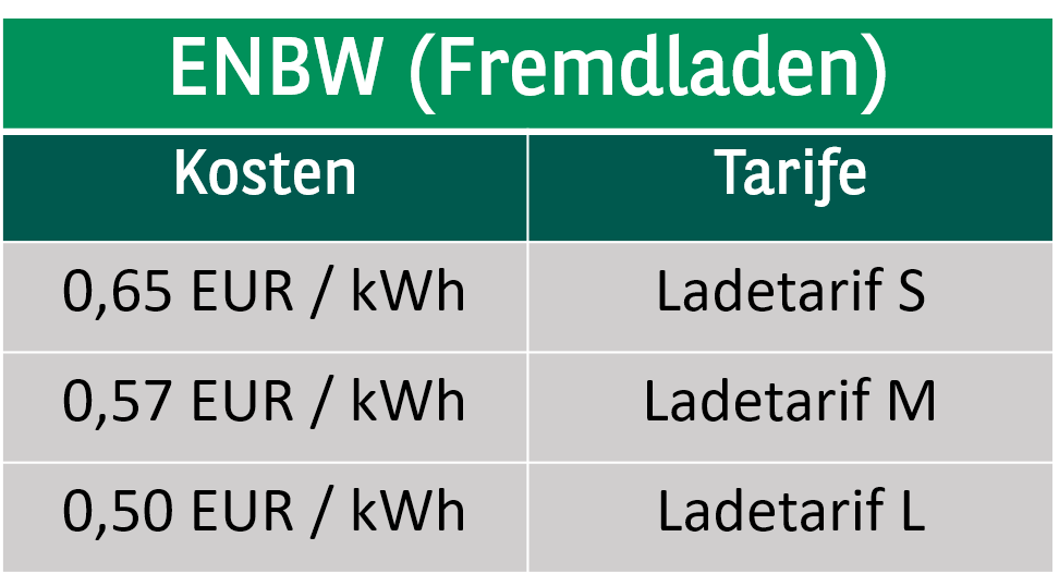 ENBW Fremdladen