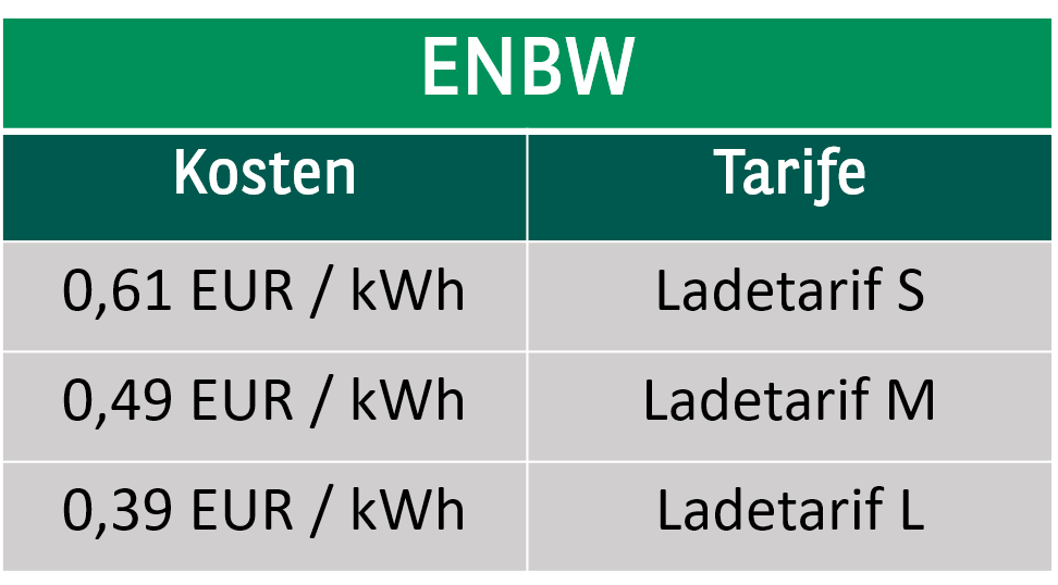 ENBW