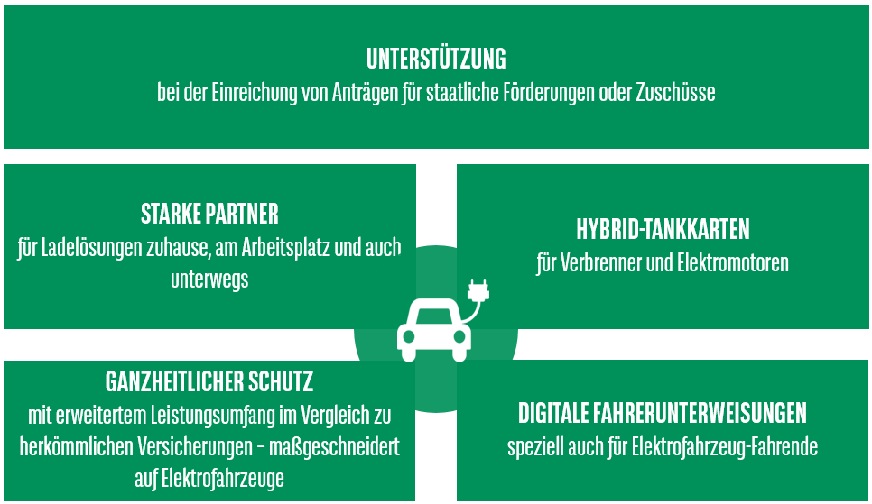 Elektrofahrzeuge bei Arval