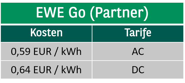 EWE Go (Partner)