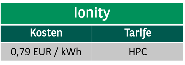 Ionity Tarife