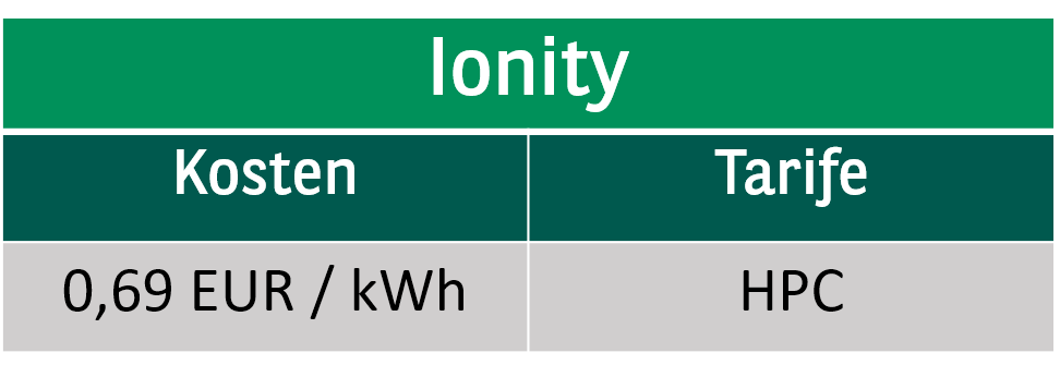 Tabelle mit Ladtarif für Ionity 