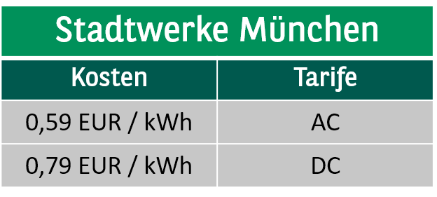 SWM Tarife