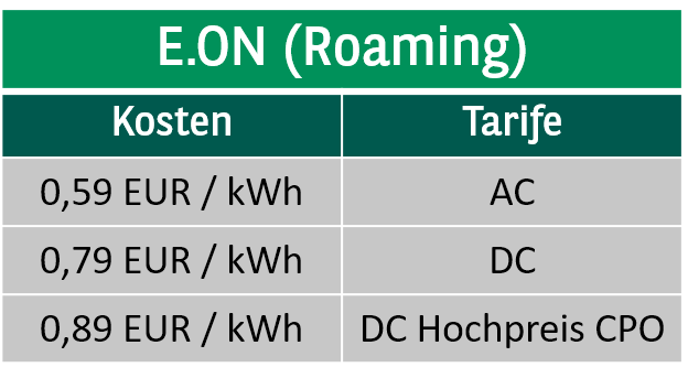 Ladeanbieter-EON-Roaming
