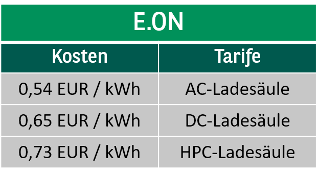 Ladeanbieter-EON