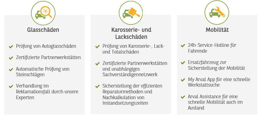 Schadenregulierung, Reparatur und Mobilität sind sichergestellt mit dem Schadenmanagement von Arval