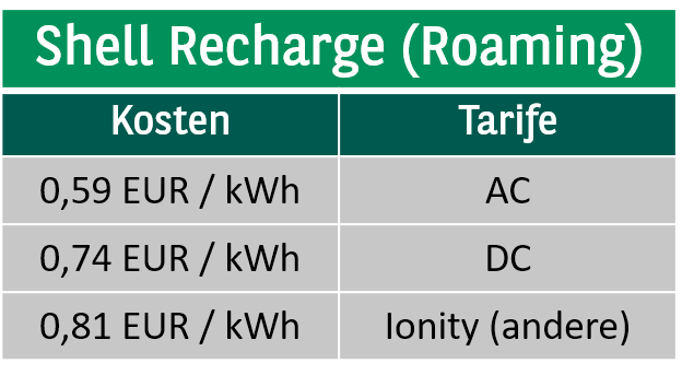 Shell Recharge (Roaming)