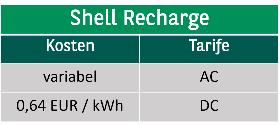 Tabelle mit Ladetarifen für Shell Recharge